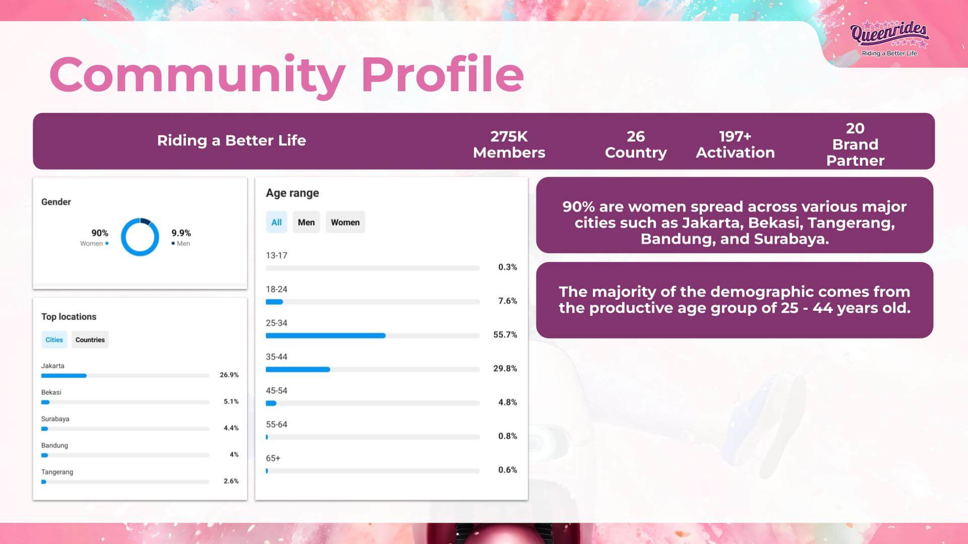 Community Profile-1