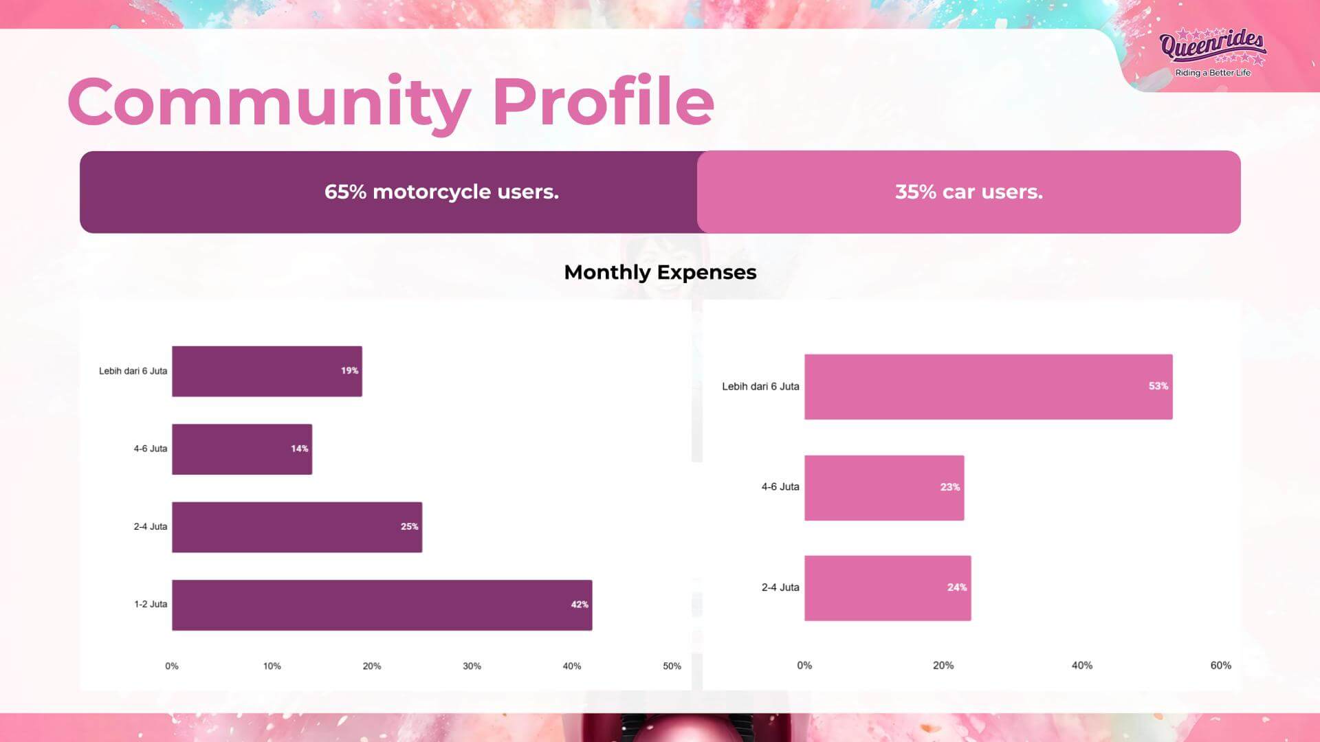 Community Profile-2