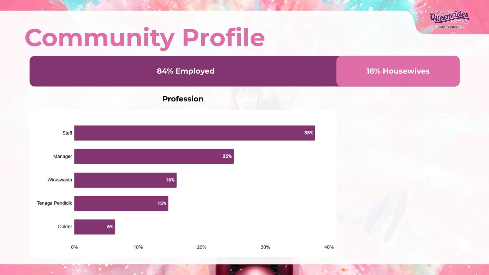 Community Profile-3